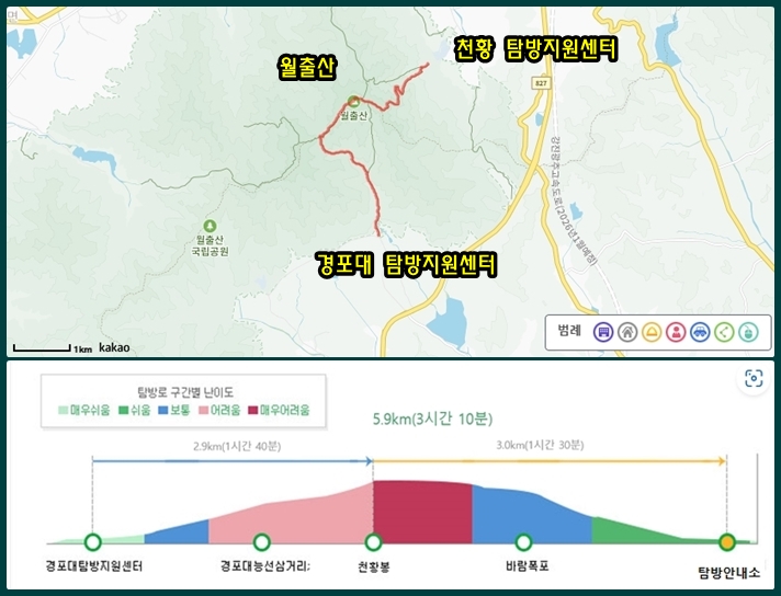 경포대지구 - 천황지구 코스