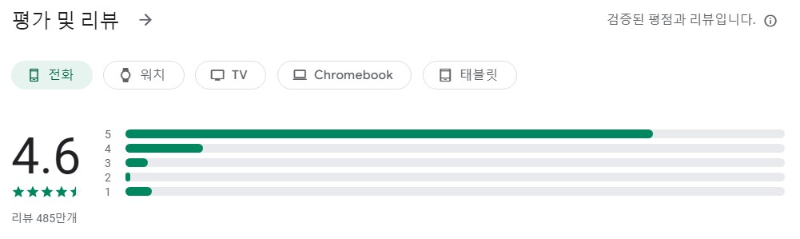 BeautyPlus앱 평가