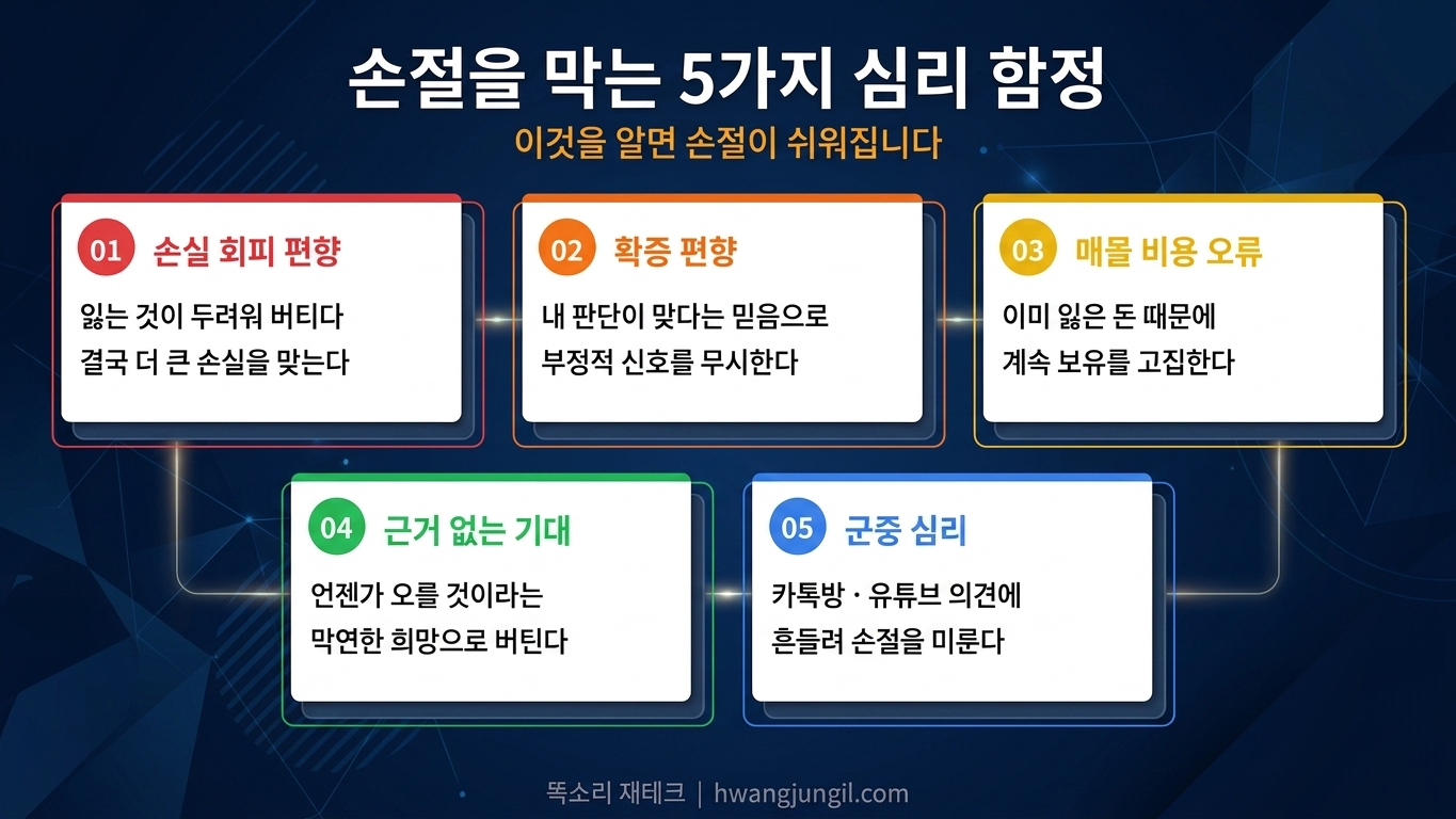 손절을 막는 5가지 심리 함정