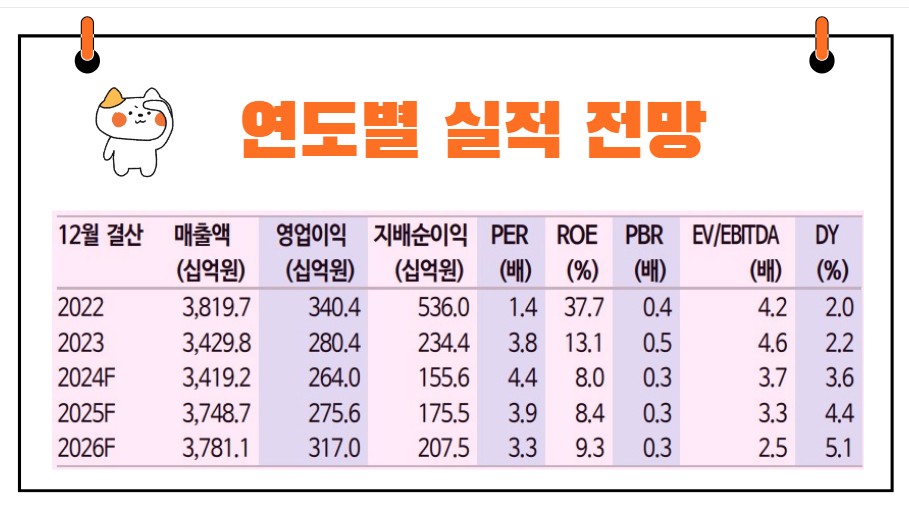 KG스틸 실적 전망