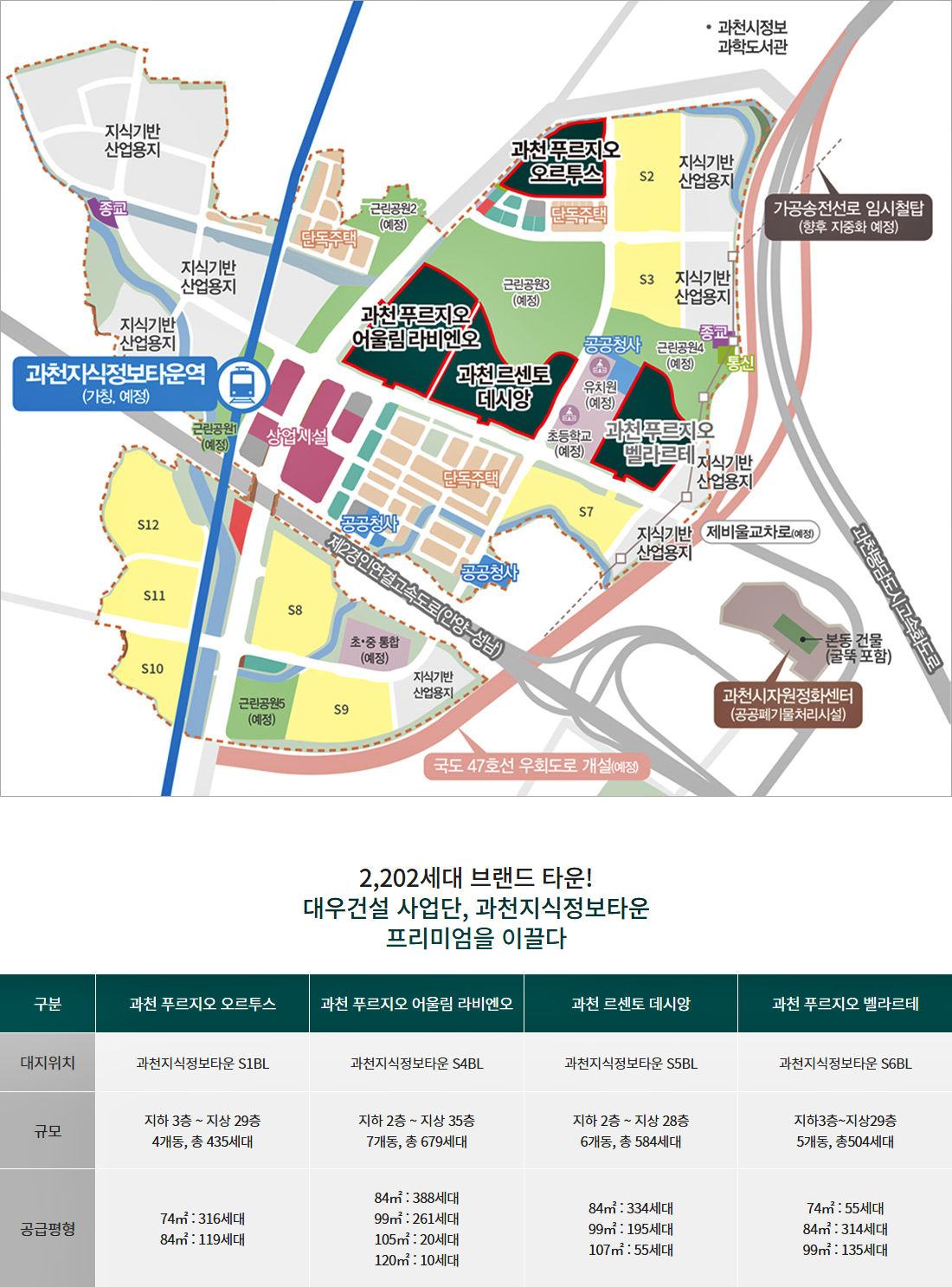 과천 지식정보타운 무순위 청약 예정(줍줍) &middot; 푸르지오 오르투스 &middot; 푸르지오 라비엔오 &middot; 르센토 데시앙 &middot; 푸르지오 벨라르테 아파트(평면도)
