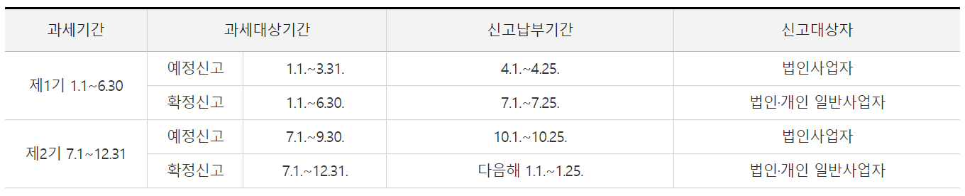 부가가치세 신고 방법 (일반과세자)