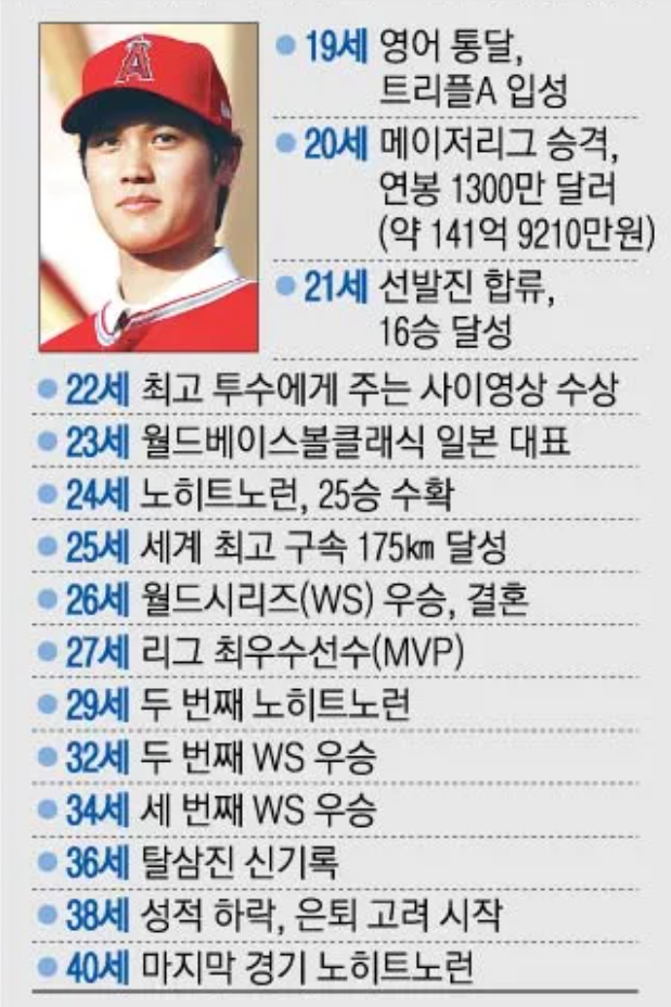 인생 계획