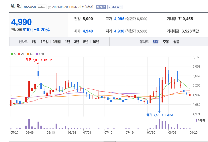 중동전쟁-관련주-빅텍-차트