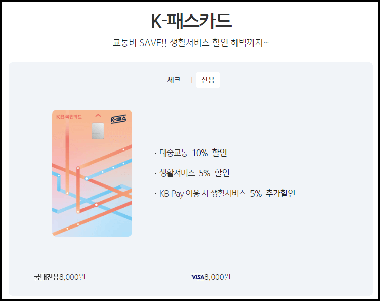 KB국민카드 K-패스