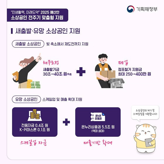 새출발, 유망 소상공인 지원 예산