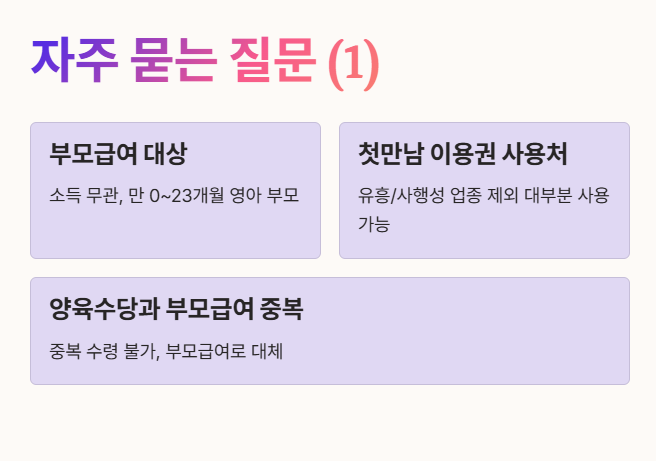 자주 묻는 질문: 부모급여 대상, 첫만남 이용권 사용처, 중복신청