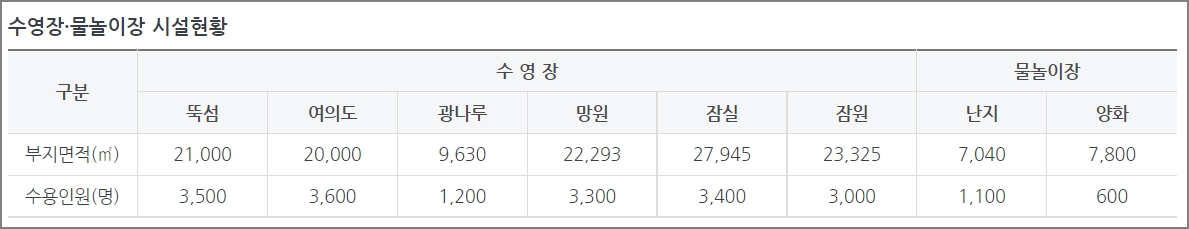 한강수영장 위치