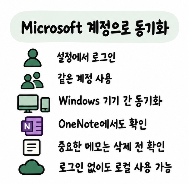 Microsoft 계정으로 로그인해 Sticky Notes를 동기화하고 다른 Windows 기기나 OneNote에서 확인하는 방법을 보여주는 카드