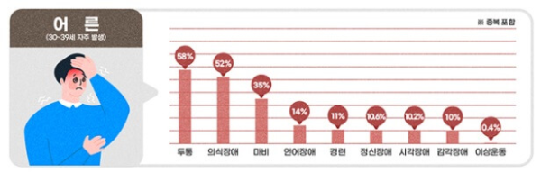 모야모야병-어른-증상-이미지
