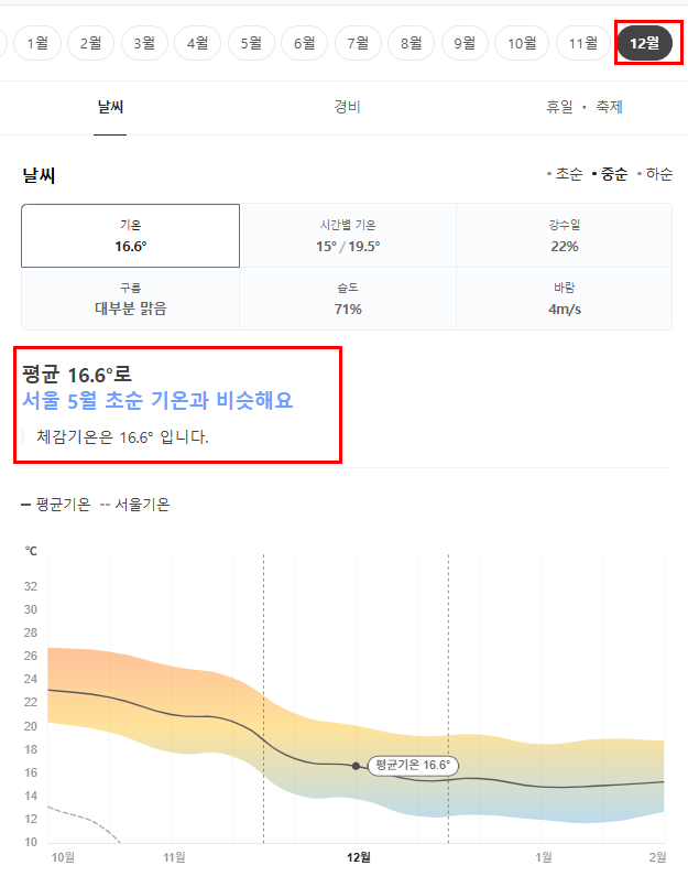 중국 샤먼(하문) 12월 날씨 옷차림 추천 여행지