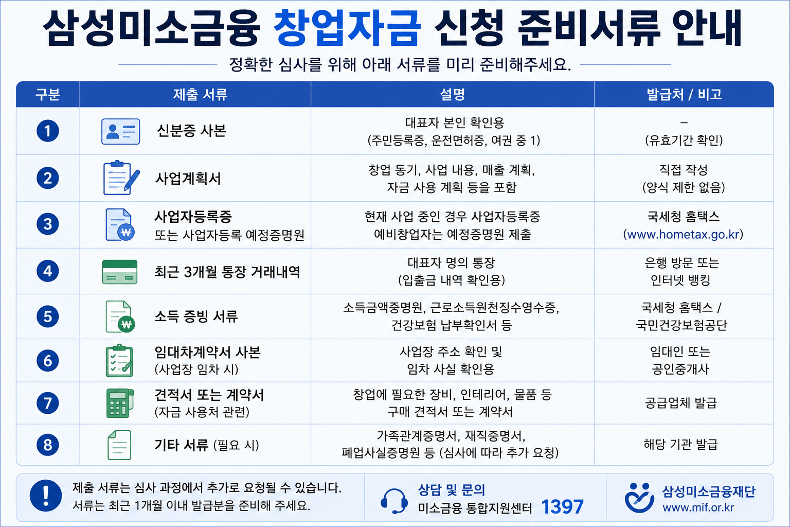 준비서류 표