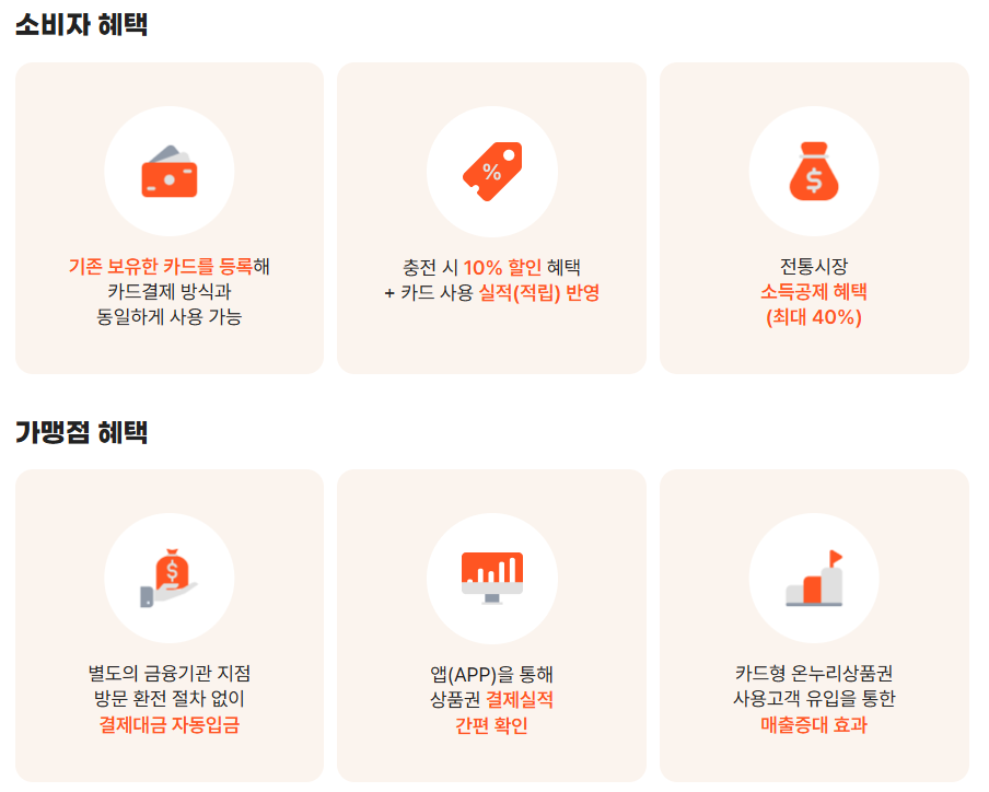 온누리상품권 가맹점 등록 방법, 정산 안내