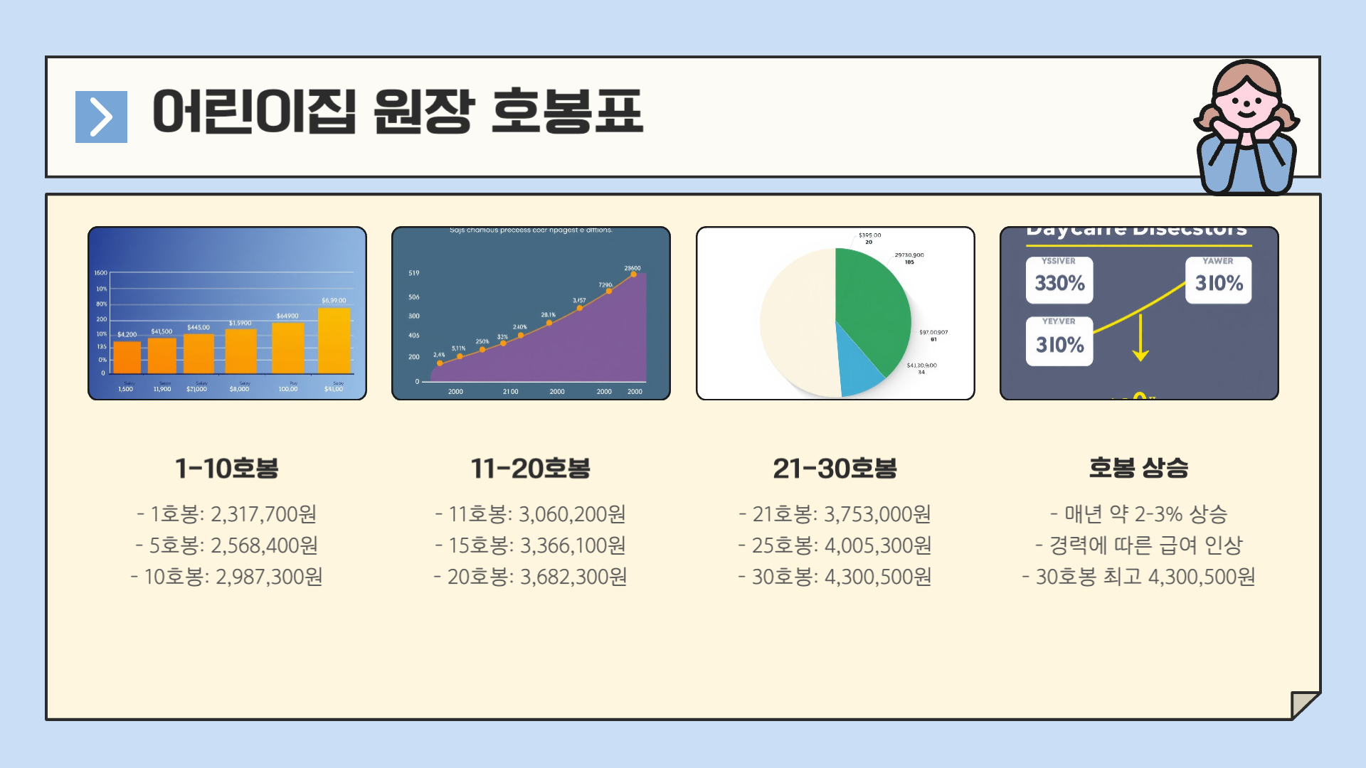국공립 어린이집 보육교사 호봉표