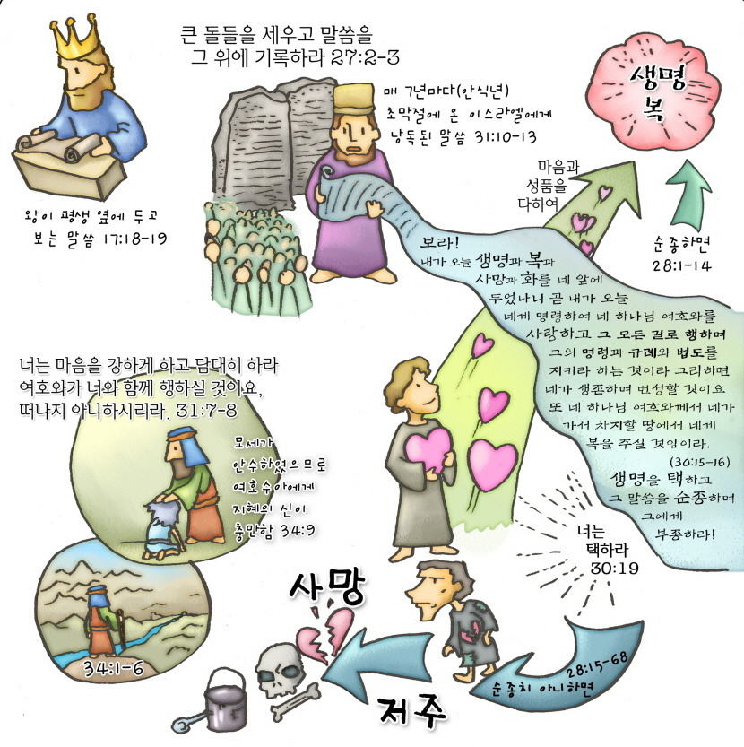 신명기 27장