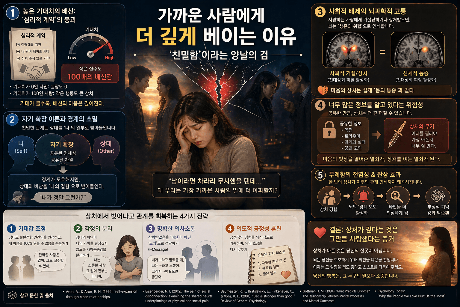 가까운 사람에게 더 깊게 베이는 이유: 친밀함이 만든 심리적 상처의 정체