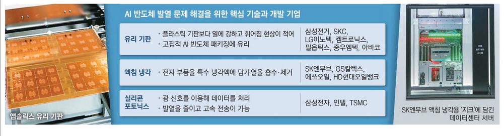 액침냉각 관련주