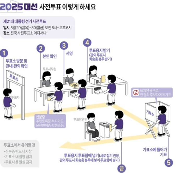 대통령 선거 사전투표일