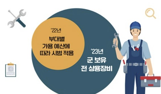 군장비검사