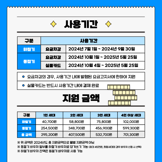 에너지바우처 지원금액