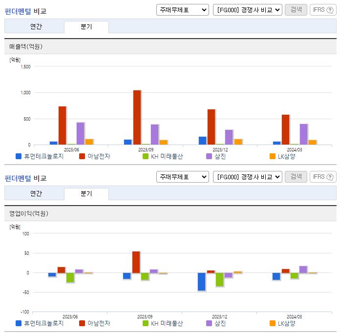 휴먼테크놀로지_업종분석