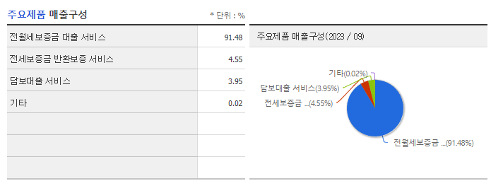 리파인_주요제품