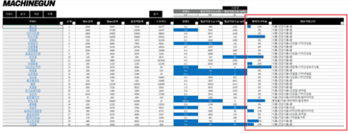 스마트스토어 키워드 검색량 조회 키워드 자동 추출기