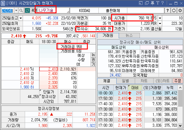나무기술 시간외 단일가