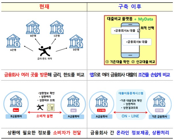 아파트 주담대, 전세대출, 대환대출 온라인