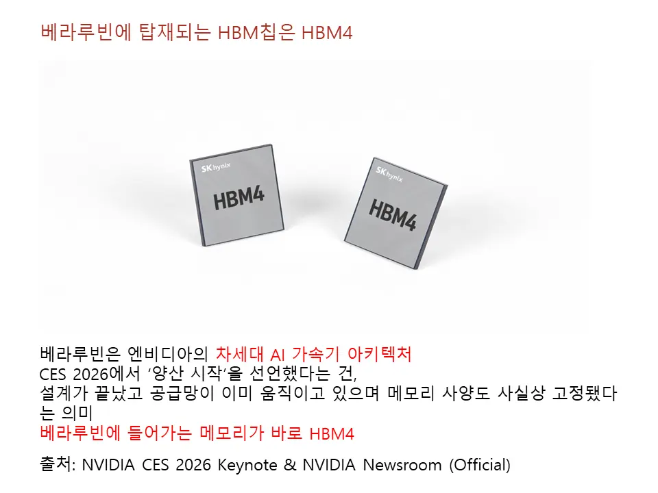 베라루빈에 탑재되는 칩은 HBM4