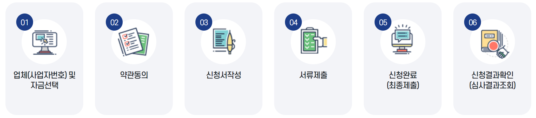 소상공인 정책자금 대출 신청(최저금리 2%)