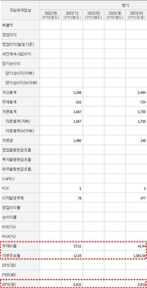현대힘스 재무제표