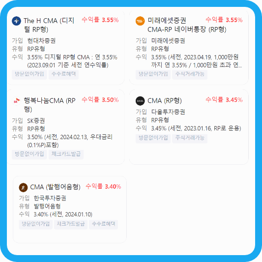 2024 은행 정기예금 보다 간단하고 안전한 목돈 굴리는 투자방법! CMA 통장 Top 5