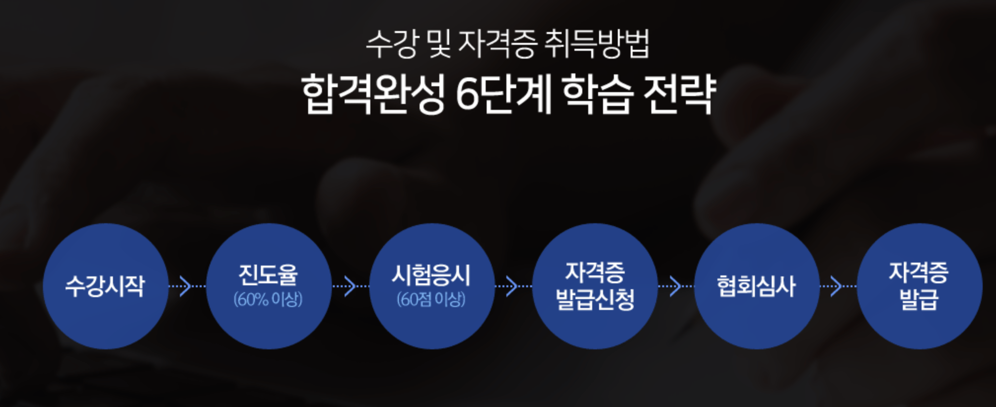 병원동행매니저-자격증-취업-급여-교육