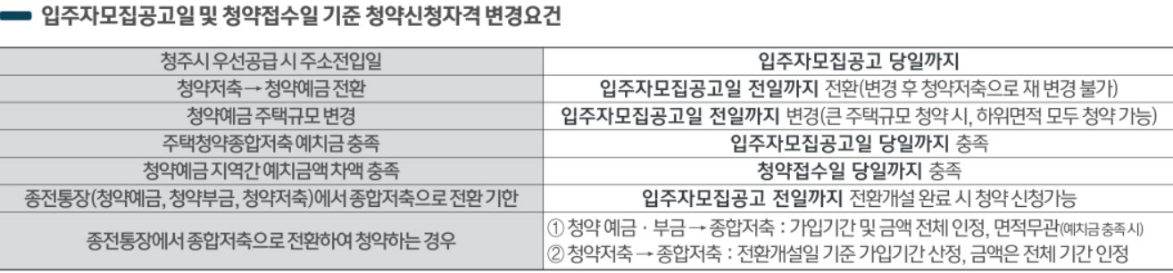 입주자 모집공고일 및 청약접수일 기준 청약신청자격 변경 요건