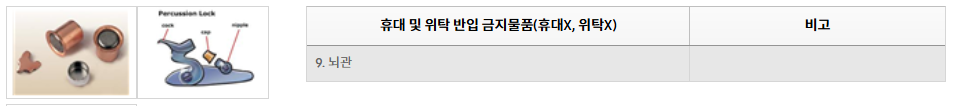 기내 반입 금지 물품 리스트 확인