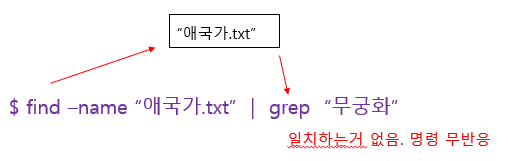 xargs-파이프-차이