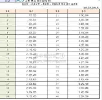 2025 교원 봉급표 인상률_35