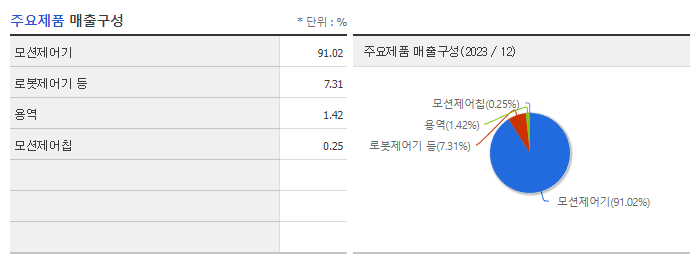 아진엑스텍_주요제품