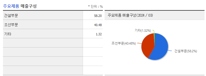 HJ중공업_주요제품
