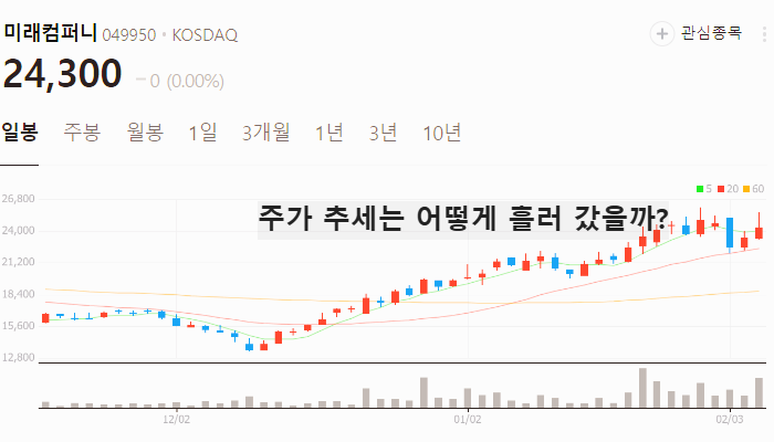 의료로봇 관련주 대장주 테마주 TOP7 주식