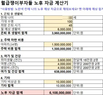 은퇴자금 계산 목표수익률 인출률 파이어족과 차이 이해_2