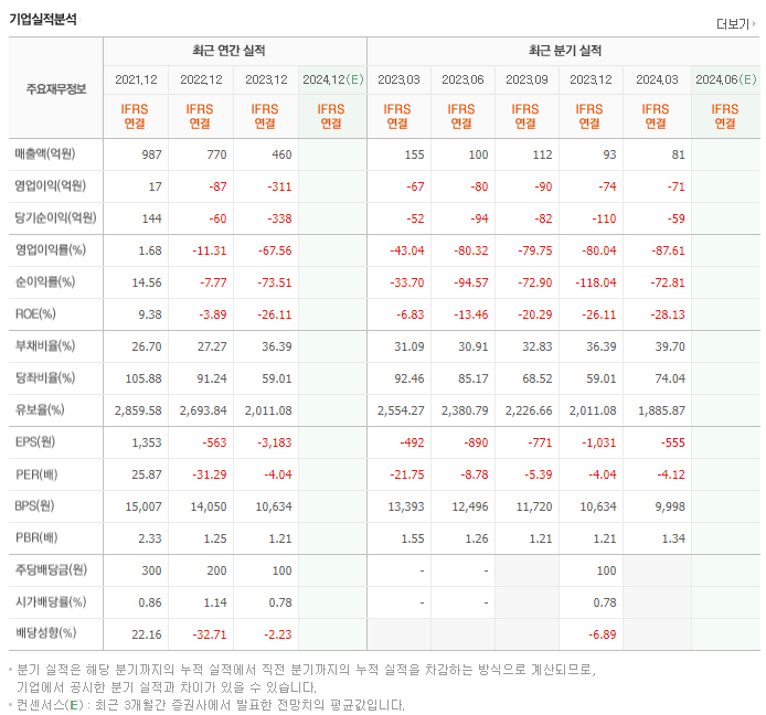 오이솔루션_실적