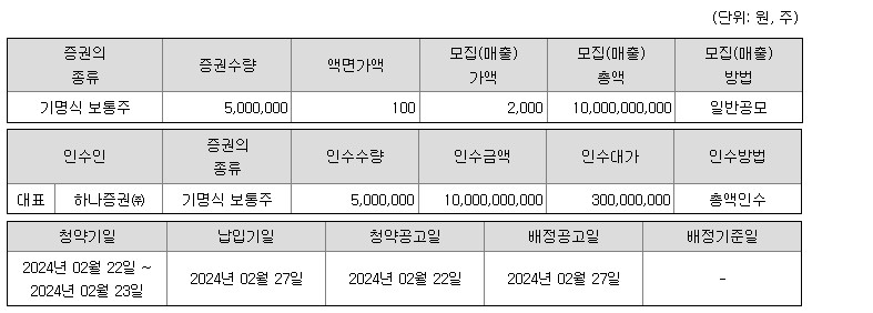 공모개요