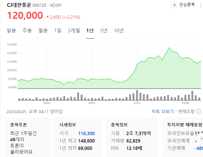 cj대한통운 주가