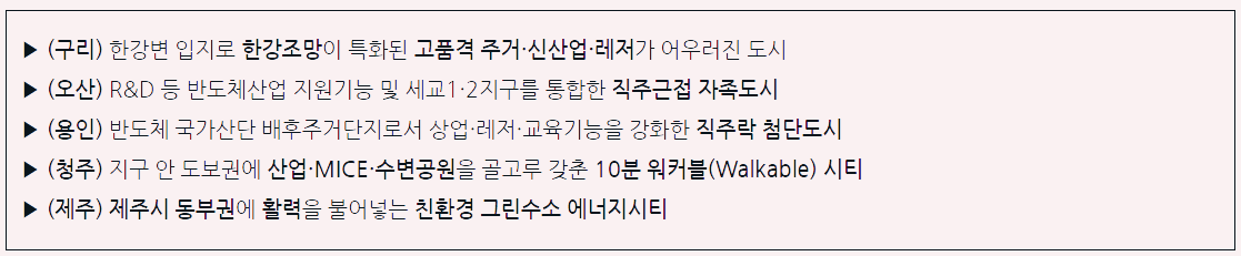 주택공급택지
