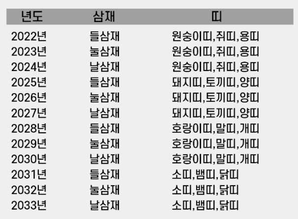 2025년 띠 달력 휴일 정보