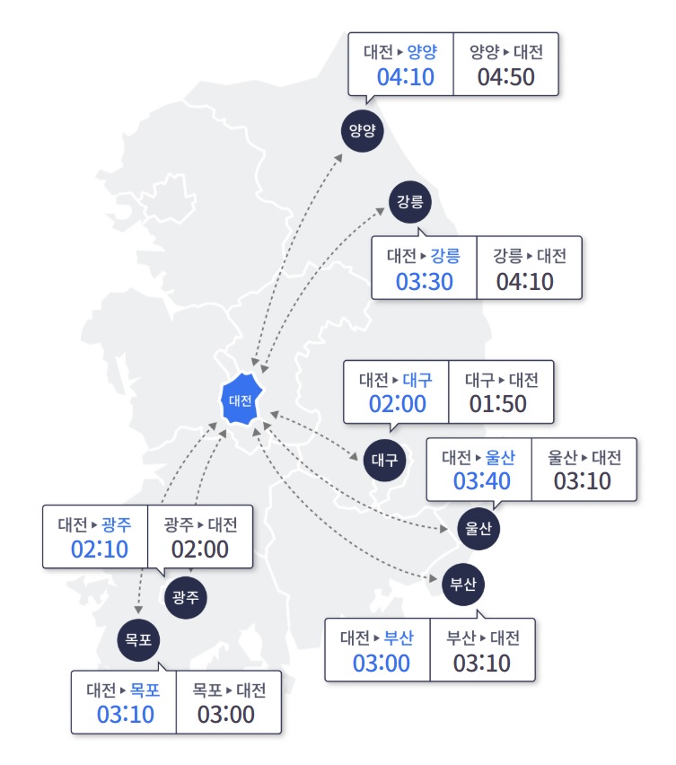 추석 귀성길 정체예상 시간
