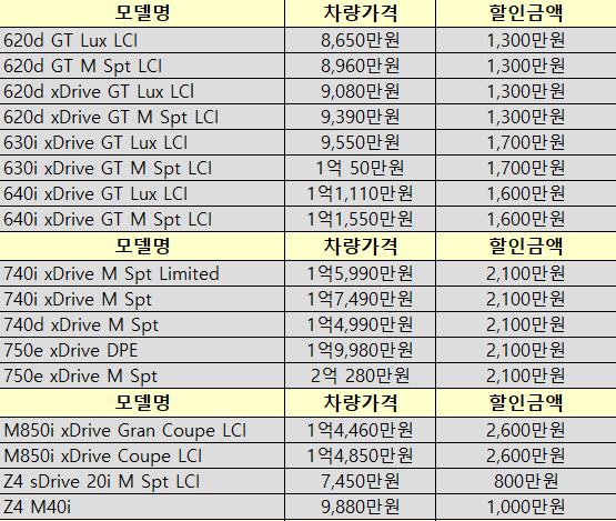 차량가격 할인표