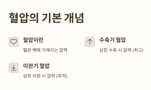 혈압의 기본개념